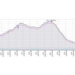 Configuración WIFI / Router (online)