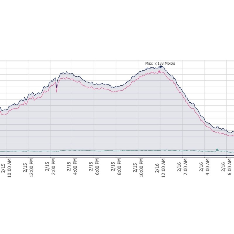 Configuración WIFI / Router (online)